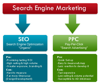 search engine marketing aapkaadsindia