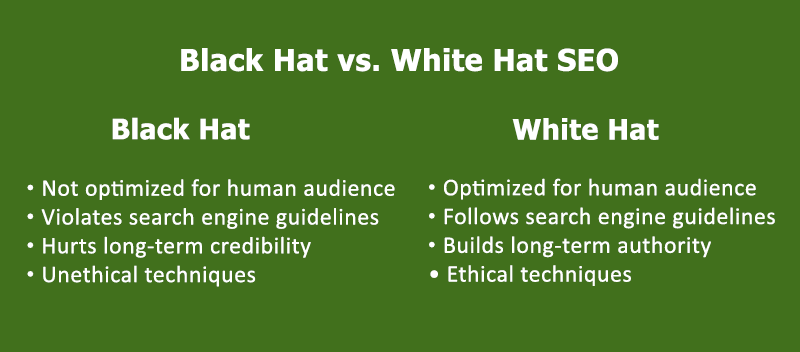 Blackhat and white hat seo techniques