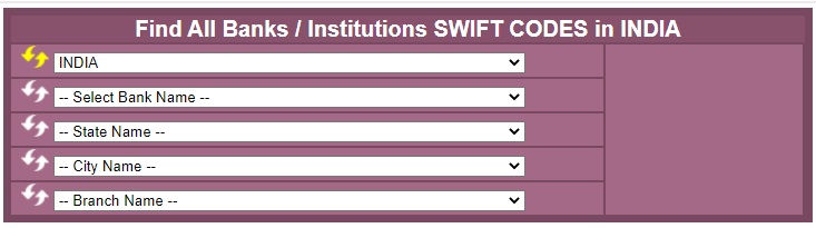 Bank IFSC aur SWIFT Code Kya Hai