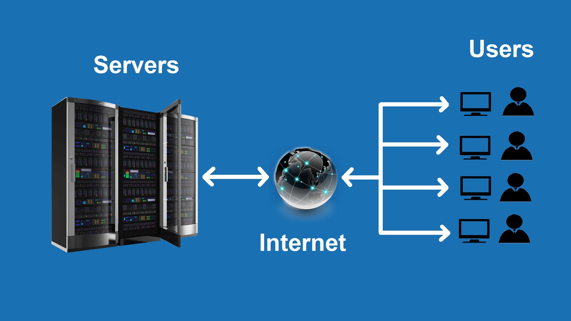 Internet-Server-Kya-Hai-hindi