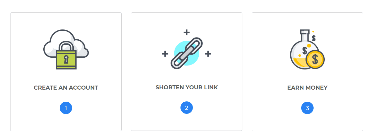 How to shorten links using Clicksfly