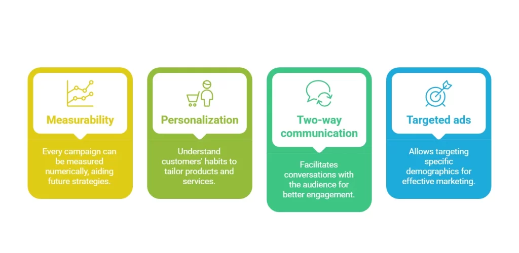 What Exactly is Digital Marketing