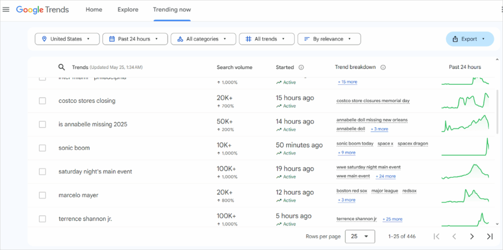 YouTube Keyword Research
