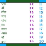 How to count hindi numbers from 1 to 100 in Hindi