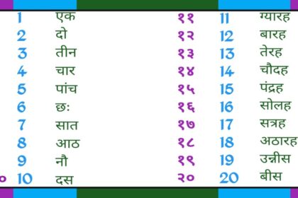 How to count hindi numbers from 1 to 100 in Hindi