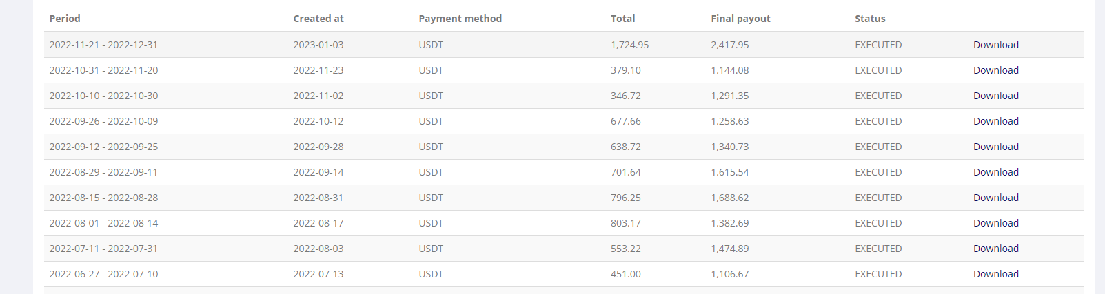 TrafficStars Payment Proof