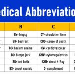 Medical Abbreviations