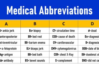 Medical Abbreviations