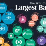 World's Largest Bank Rankings by Total Assets
