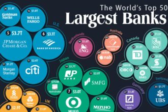 World's Largest Bank Rankings by Total Assets