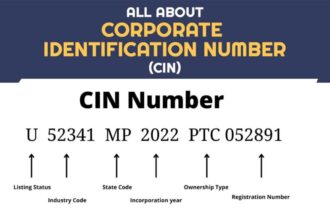 Corporate Identification Number