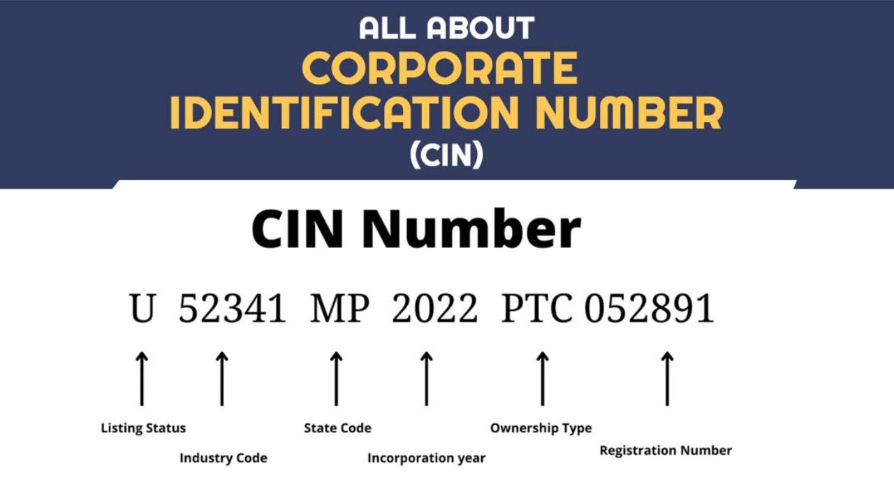 Corporate Identification Number