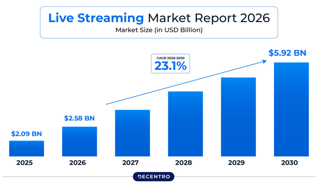 Listicle TopOTT platforms market report