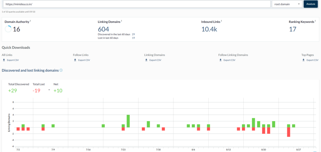 Moz SEO Tool