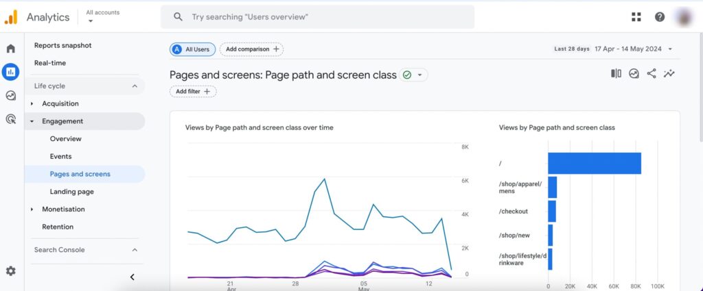 Google Analytics