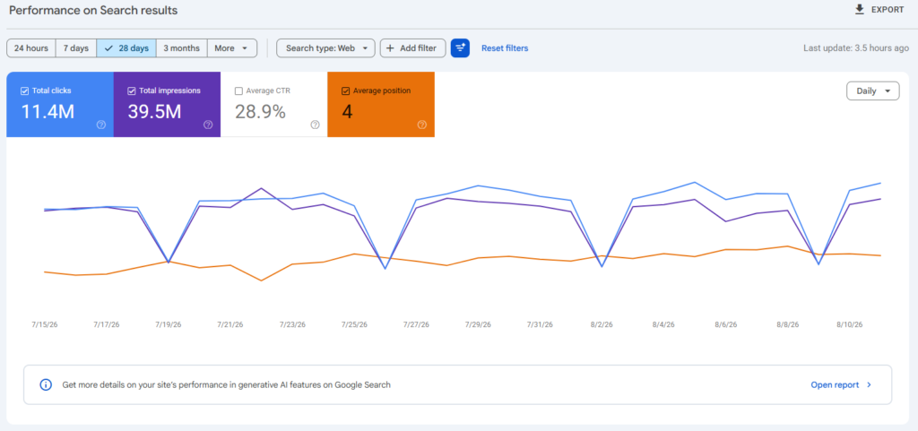 Google Search Console