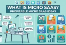 Profitable Micro SaaS Ideas