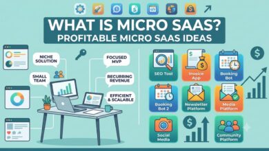 Profitable Micro SaaS Ideas