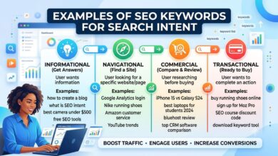 Examples of SEO Keywords for Search Intent